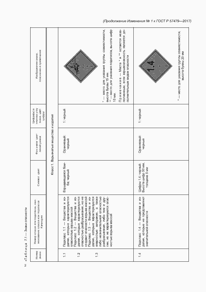 Страница 41 ГОСТ Р 57479-2017