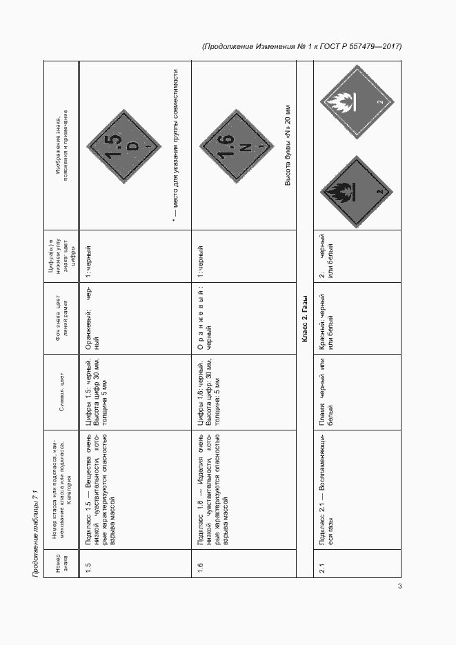 Страница 42 ГОСТ Р 57479-2017