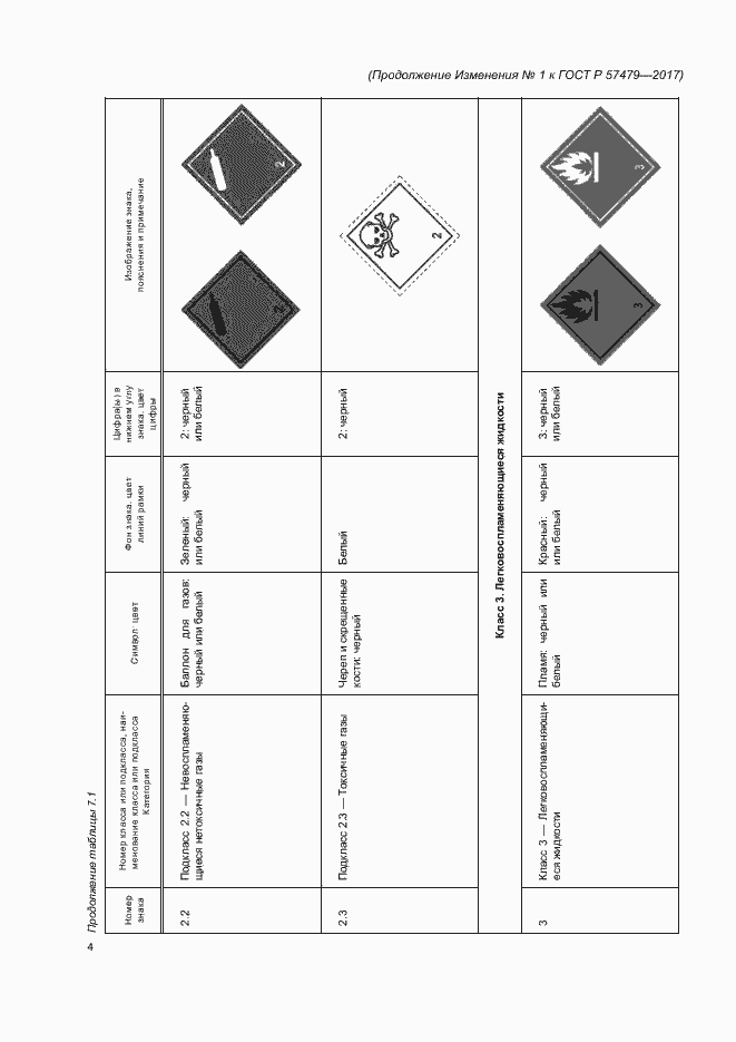 Страница 43 ГОСТ Р 57479-2017