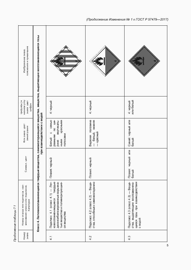 Страница 44 ГОСТ Р 57479-2017