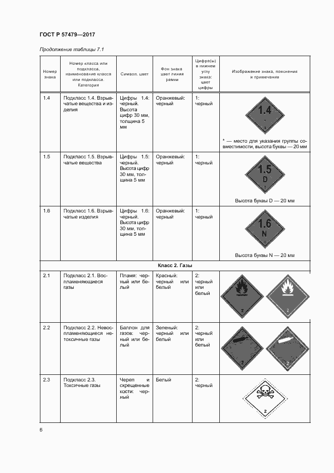 Страница 9 ГОСТ Р 57479-2017