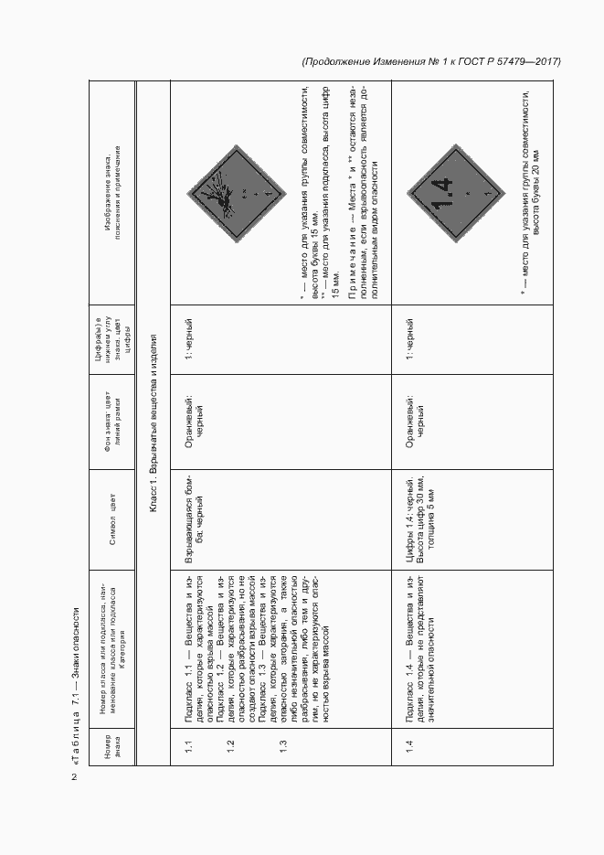 Приложение №2