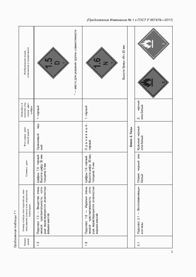 Приложение №2