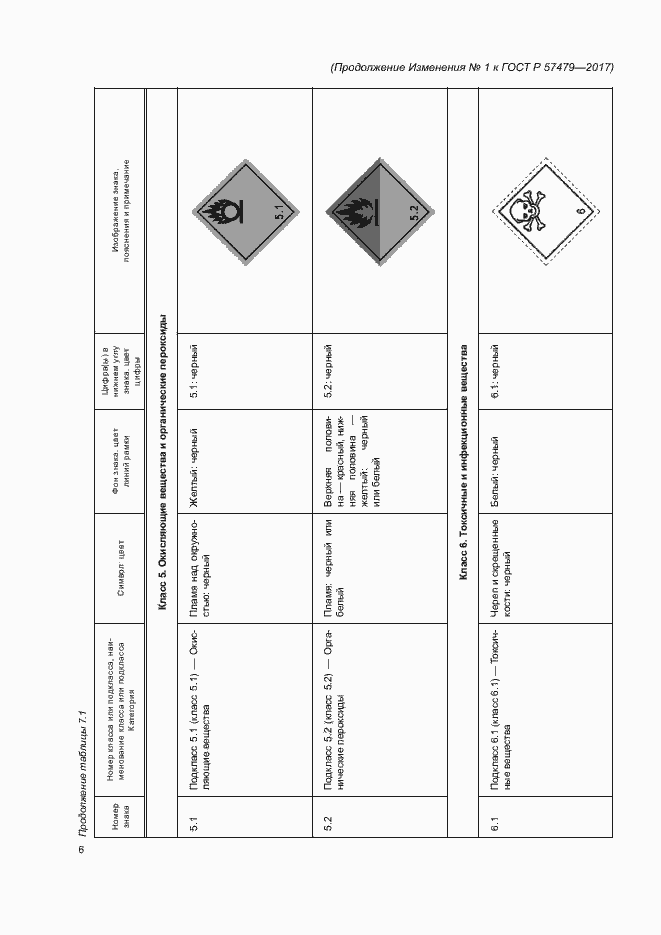 Приложение №2