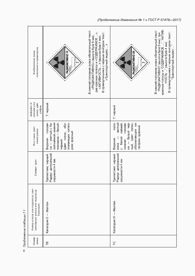 Приложение №2