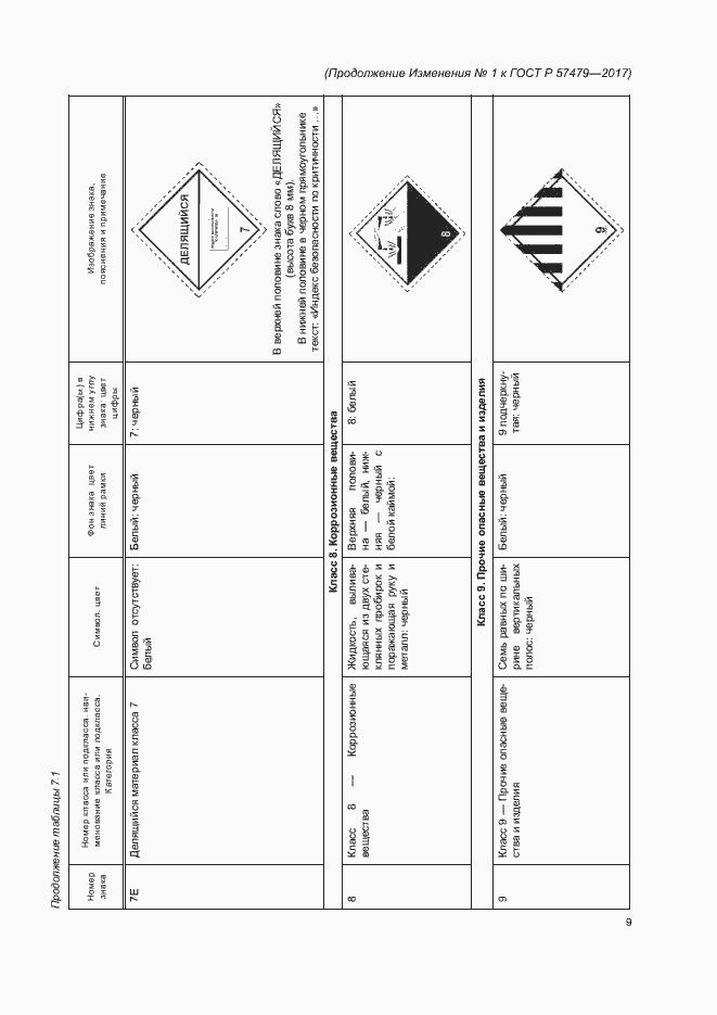 Приложение №2