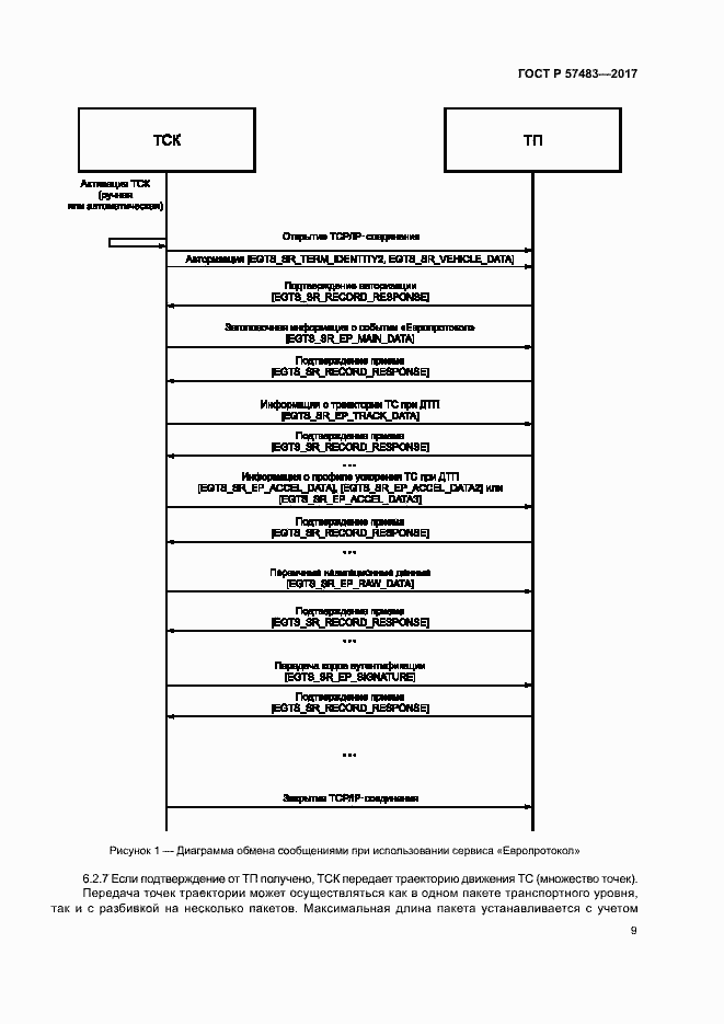 Страница 12 ГОСТ Р 57483-2017