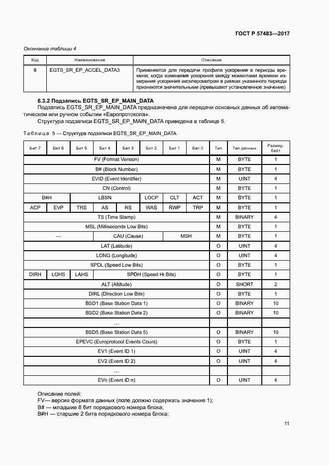 Страница 14 ГОСТ Р 57483-2017