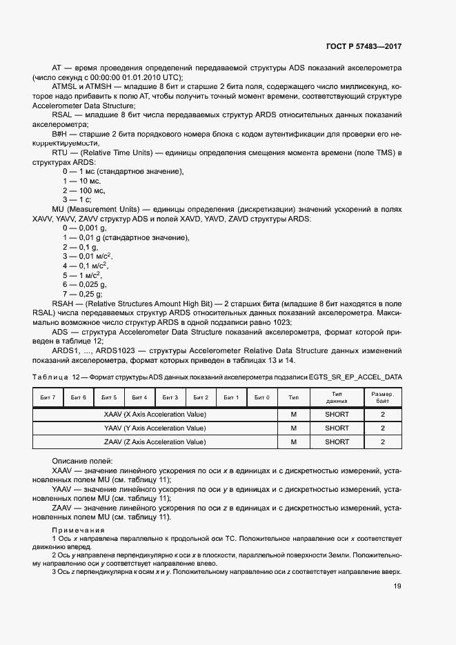 Страница 22 ГОСТ Р 57483-2017