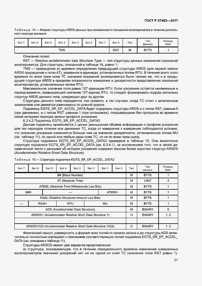 Страница 24 ГОСТ Р 57483-2017