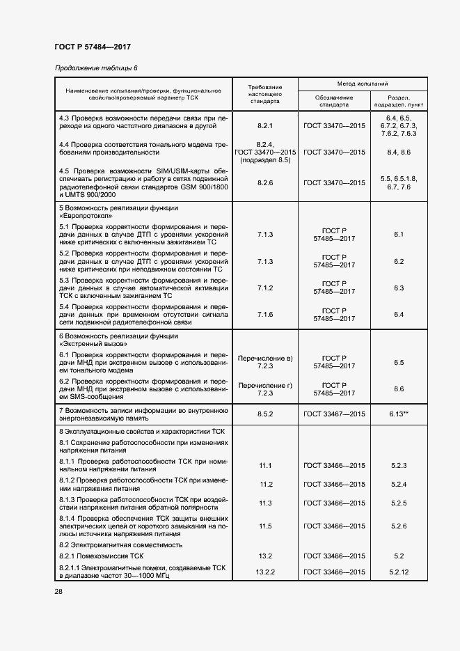 Страница 32 ГОСТ Р 57484-2017