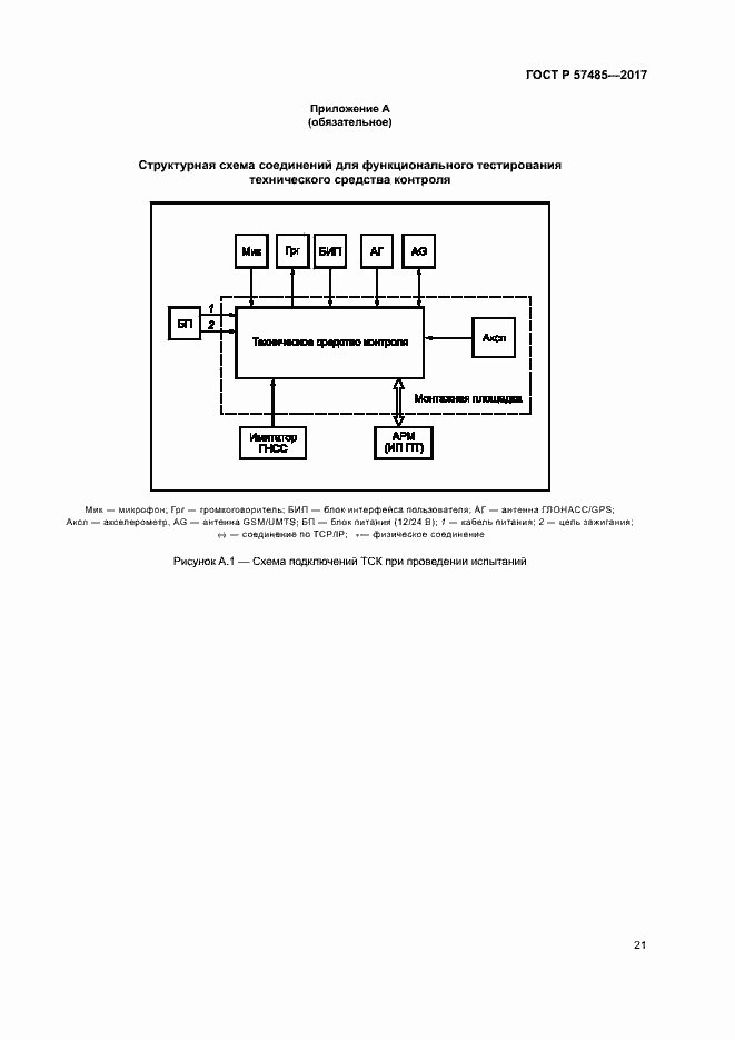 Страница 24 ГОСТ Р 57485-2017