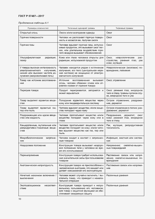 Страница 14 ГОСТ Р 57487-2017