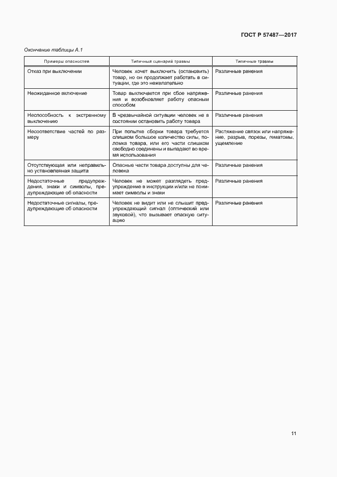 Страница 15 ГОСТ Р 57487-2017