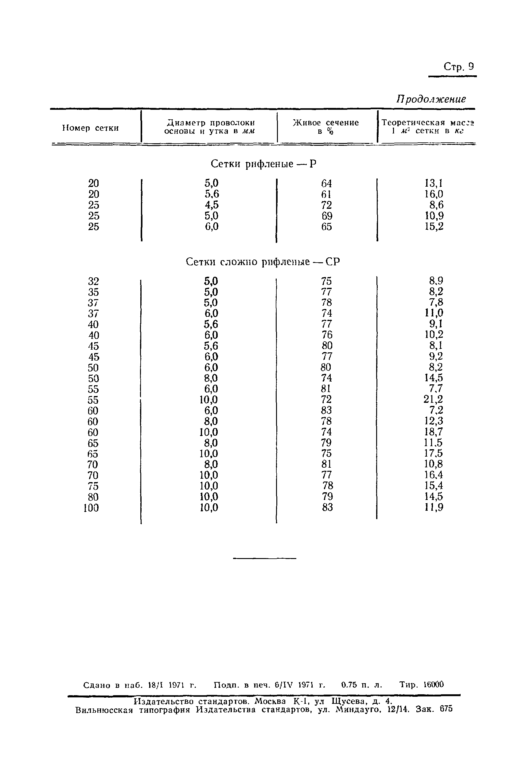 Страница 11 ГОСТ 3306-70