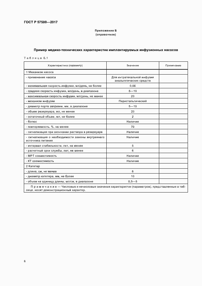 Страница 10 ГОСТ Р 57500-2017