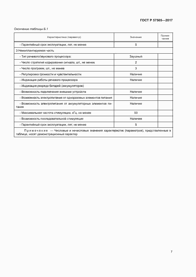 Страница 11 ГОСТ Р 57505-2017