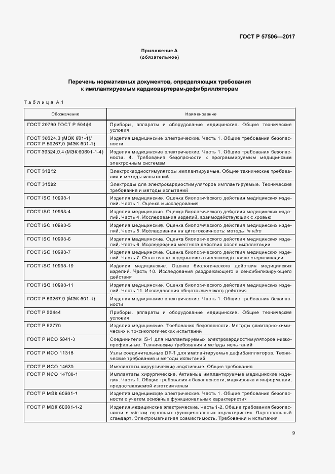Страница 13 ГОСТ Р 57506-2017