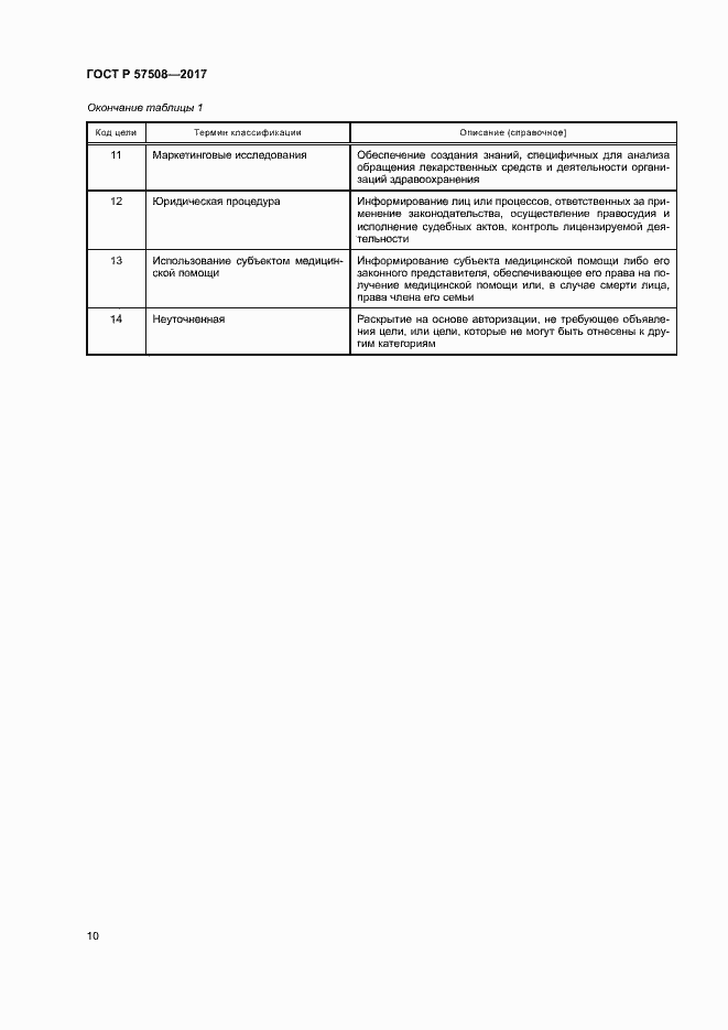 Страница 13 ГОСТ Р 57508-2017