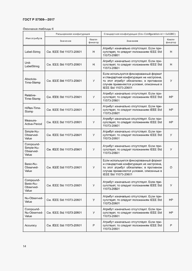 Страница 18 ГОСТ Р 57509-2017