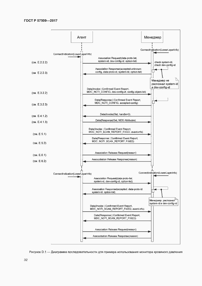 Страница 36 ГОСТ Р 57509-2017