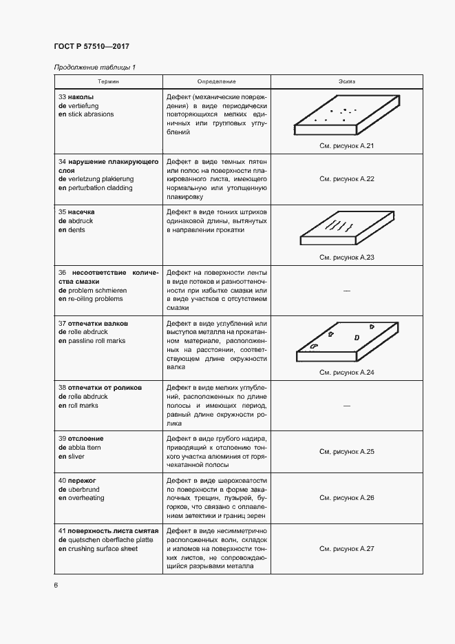 Страница 10 ГОСТ Р 57510-2017
