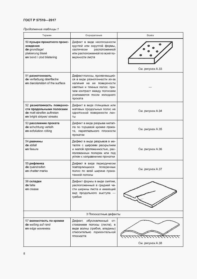 Страница 12 ГОСТ Р 57510-2017