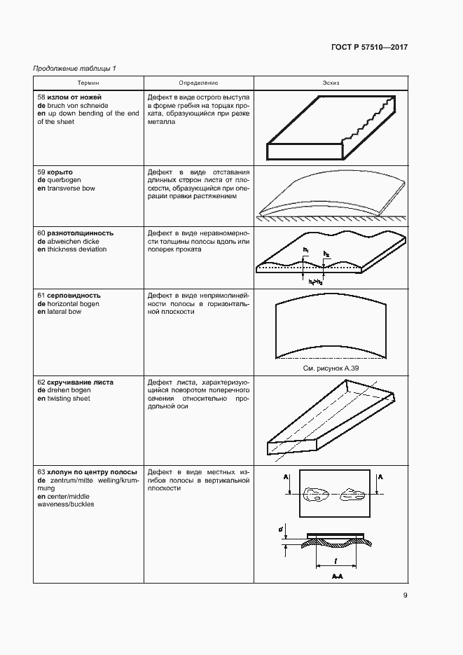 Страница 13 ГОСТ Р 57510-2017