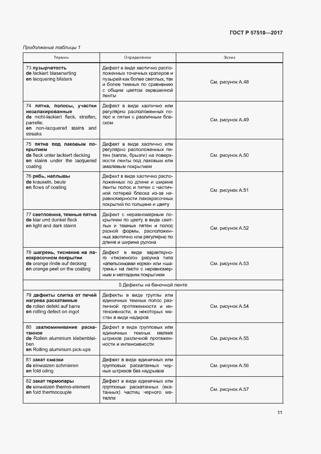 Страница 15 ГОСТ Р 57510-2017