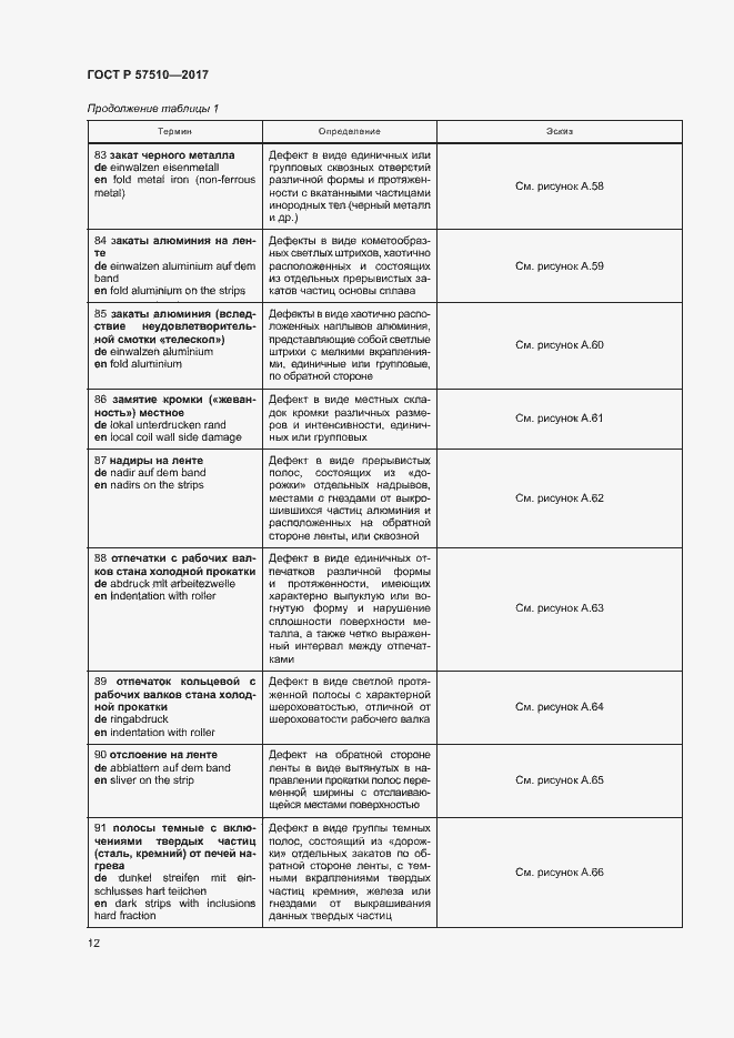 Страница 16 ГОСТ Р 57510-2017