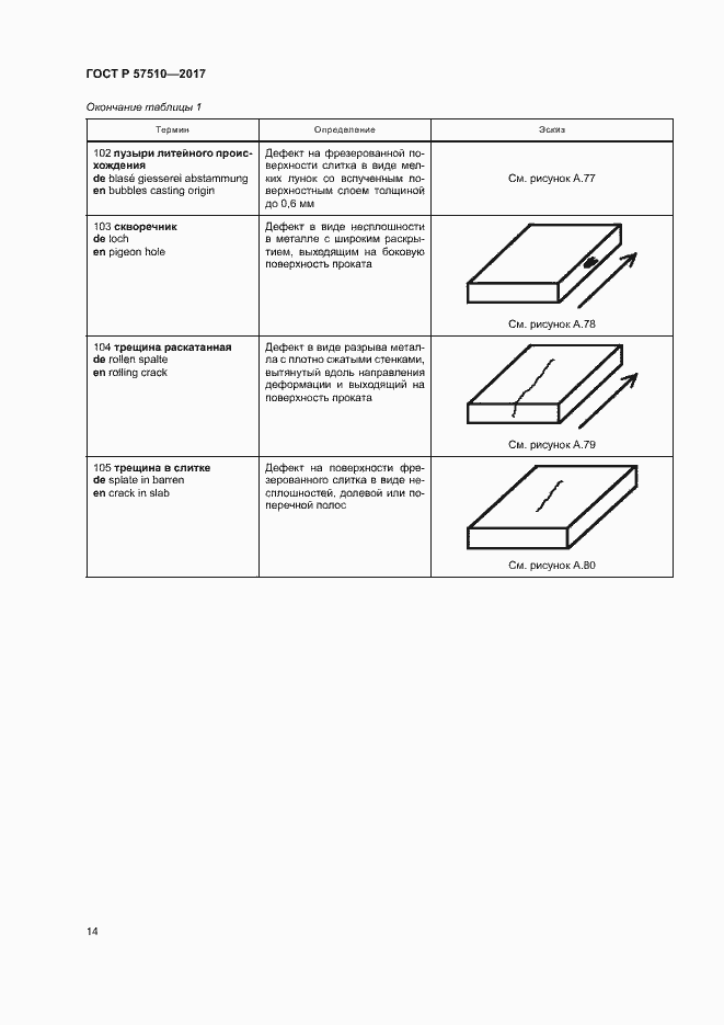 Страница 18 ГОСТ Р 57510-2017