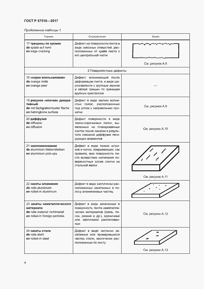 Страница 8 ГОСТ Р 57510-2017