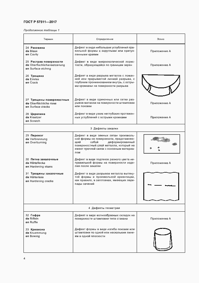 Страница 7 ГОСТ Р 57511-2017