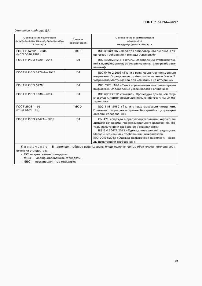 Страница 26 ГОСТ Р 57514-2017