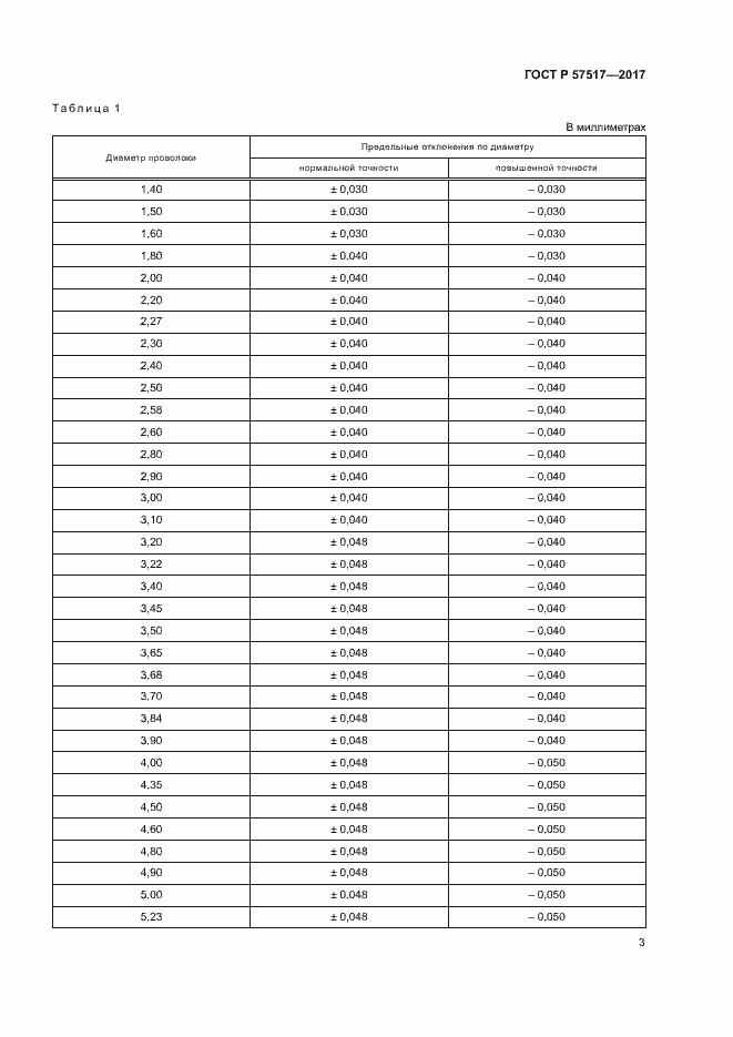 Страница 5 ГОСТ Р 57517-2017