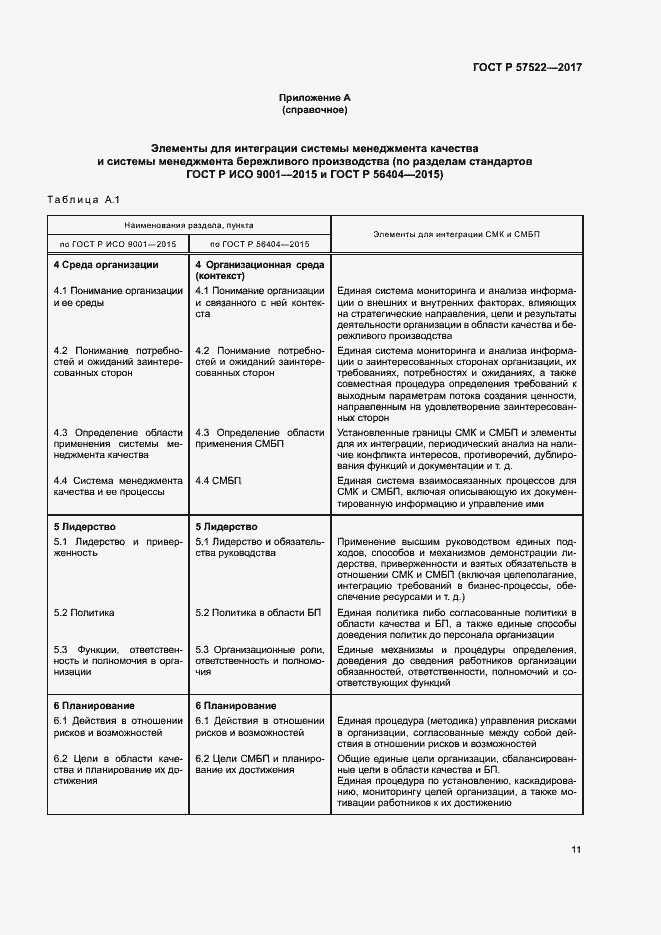 Страница 15 ГОСТ Р 57522-2017