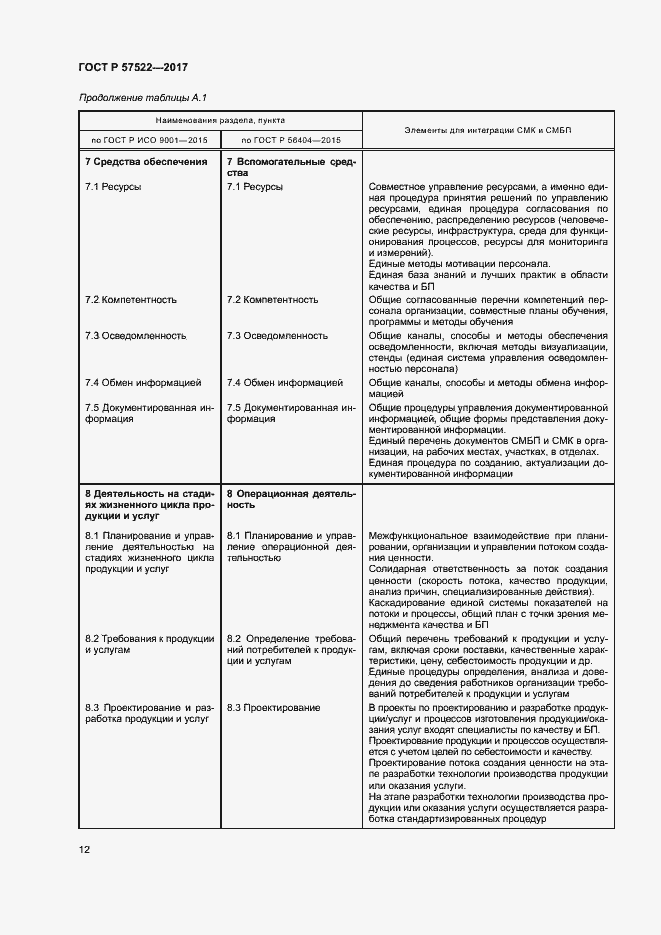 Страница 16 ГОСТ Р 57522-2017