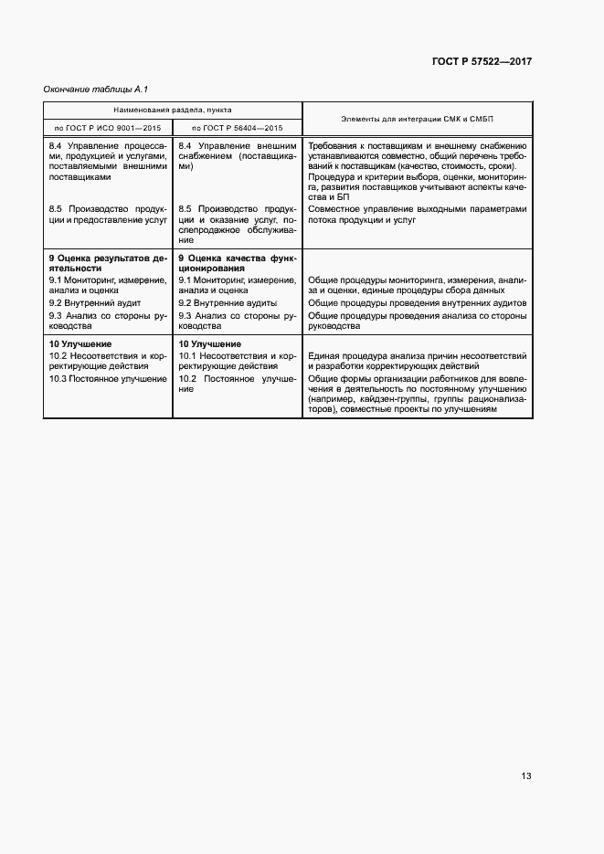 Страница 17 ГОСТ Р 57522-2017