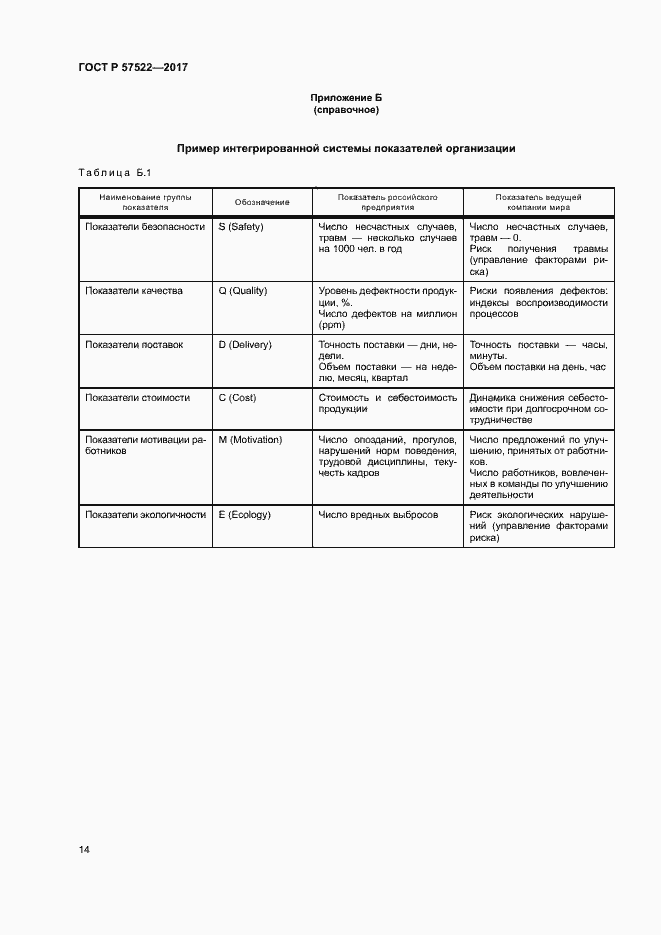 Страница 18 ГОСТ Р 57522-2017