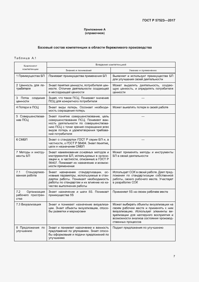Страница 11 ГОСТ Р 57523-2017
