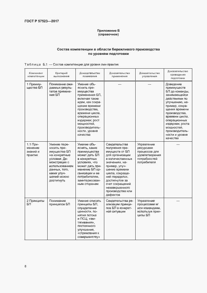 Страница 12 ГОСТ Р 57523-2017