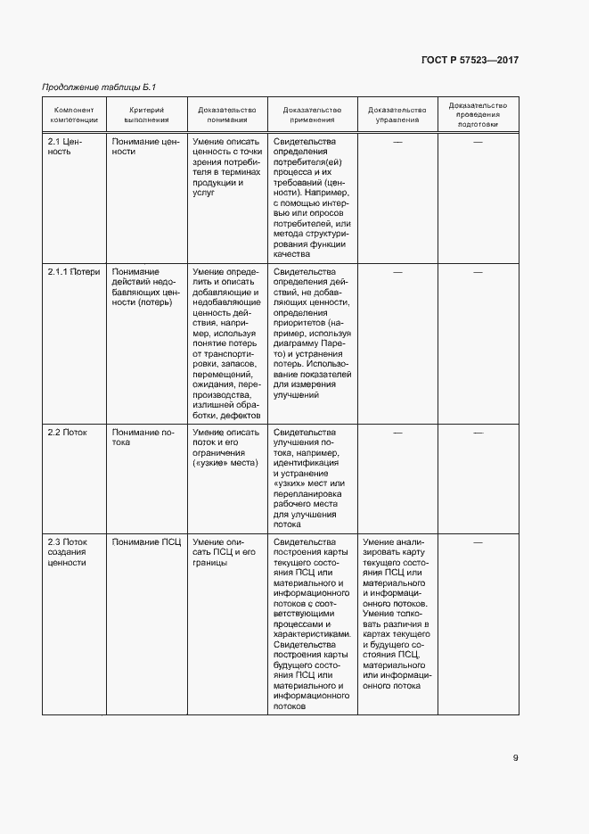 Страница 13 ГОСТ Р 57523-2017