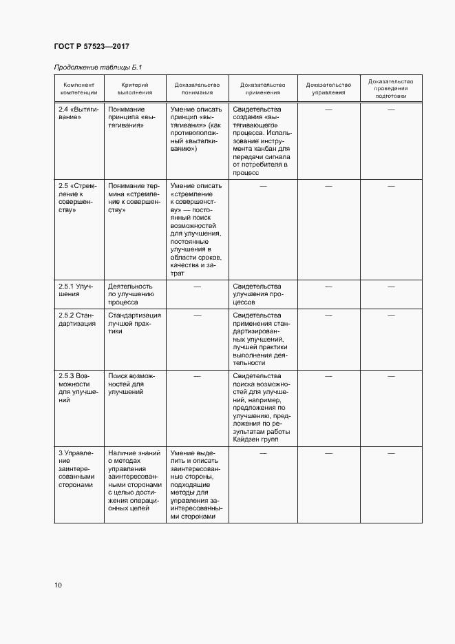 Страница 14 ГОСТ Р 57523-2017
