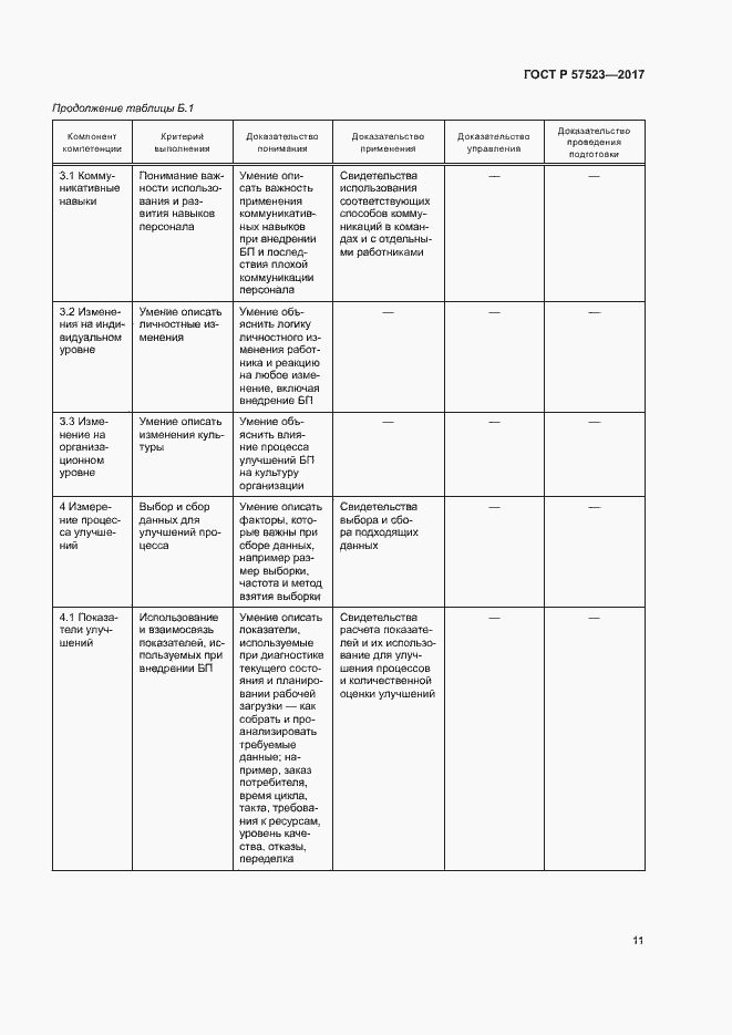 Страница 15 ГОСТ Р 57523-2017