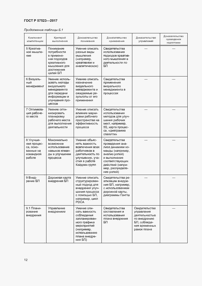 Страница 16 ГОСТ Р 57523-2017
