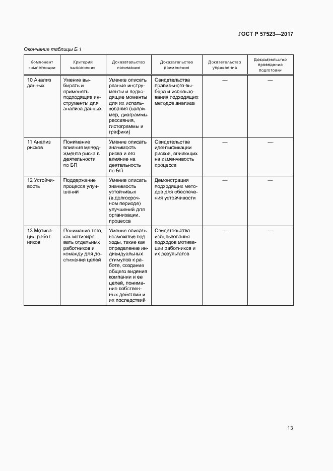 Страница 17 ГОСТ Р 57523-2017