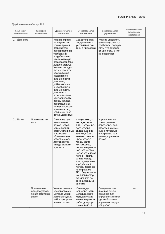Страница 19 ГОСТ Р 57523-2017