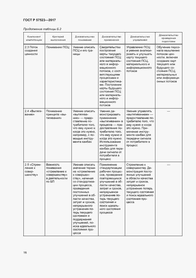 Страница 20 ГОСТ Р 57523-2017