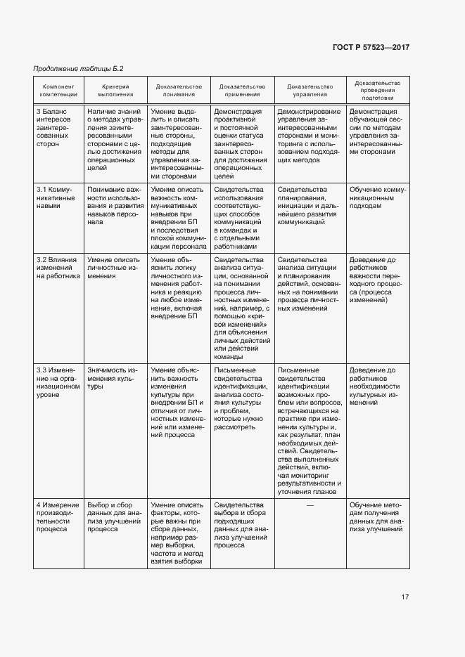 Страница 21 ГОСТ Р 57523-2017