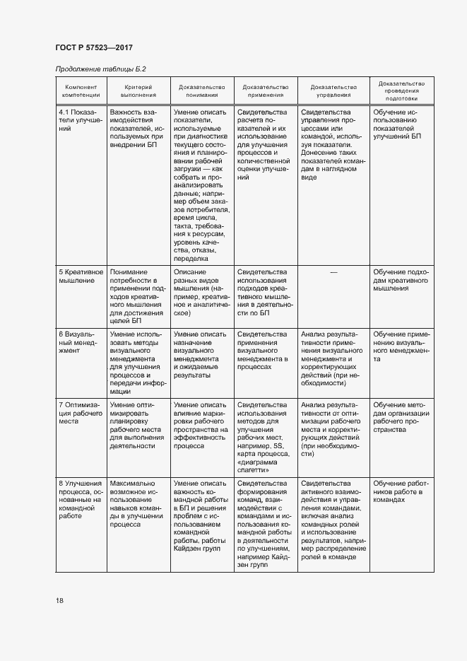Страница 22 ГОСТ Р 57523-2017